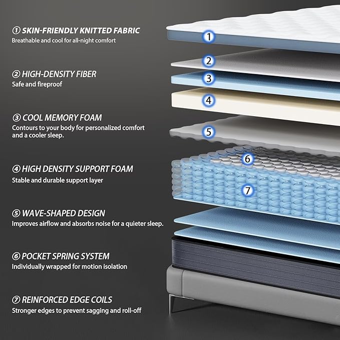 Twin Size Mattress in a Box 12 Inch Hybrid Mattress [Enhanced Stability], Medium Firm Construction with Memory Foam and Pocket Coils, Reinforced Edge Support