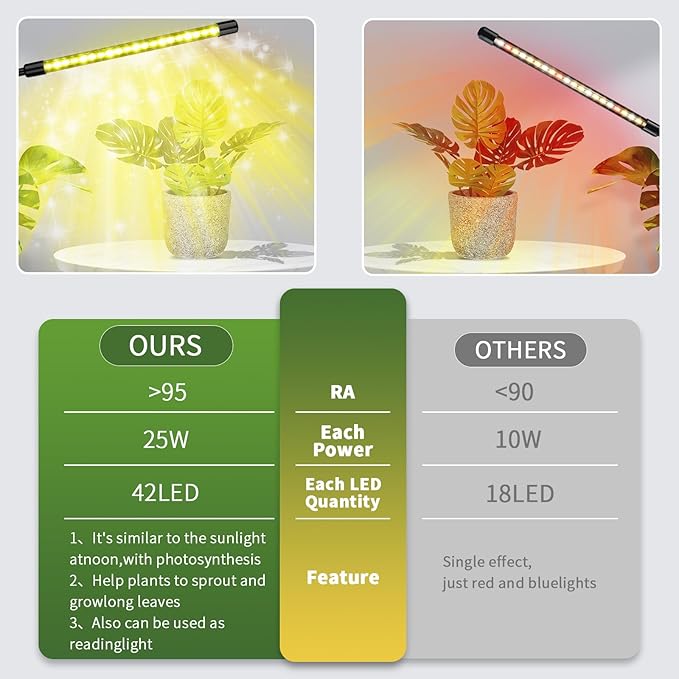 LED Grow Light, 3 Heads Full Spectrum Plant Light with Clamp for Indoor Plants & Seed Starting, 10-Level Dimmable, Auto On Off, Timing 4 9 12Hrs