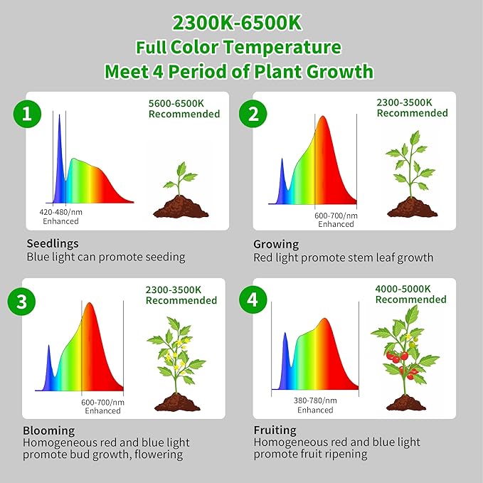 chiphy Grow Lights, 85" Full Spectrum Plant Light for Indoor Plants, 4/8/12H Timer, 60W Grow Lamp, 10 Dimmable Brightness, Height Adjustable, Remote Control, Ideal for Large Tall Plants