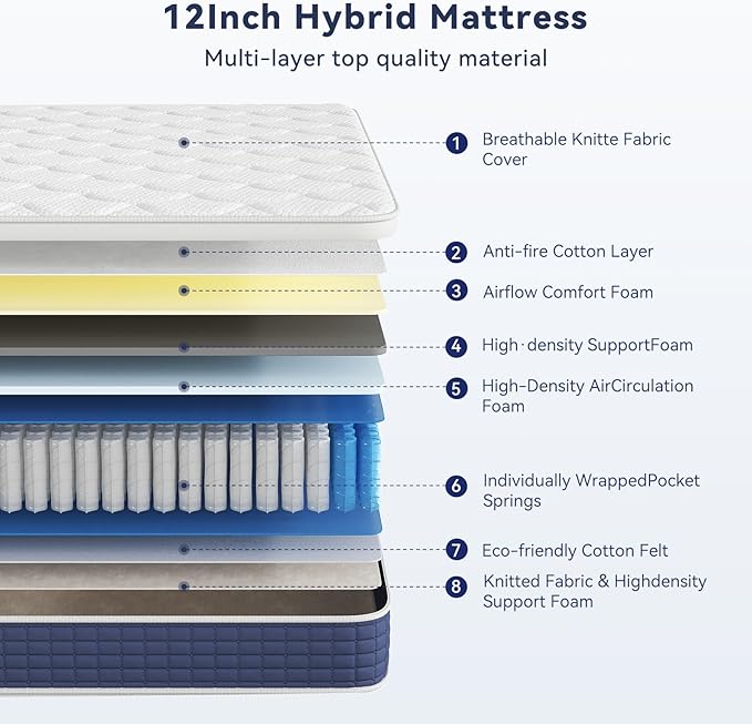 12 Inch Queen Hybrid Mattress in a Box, Gel Memory Foam & Pocket Springs for Pressure Relief, Motion Isolation, Medium Firm Feel, CertiPUR-US Certified