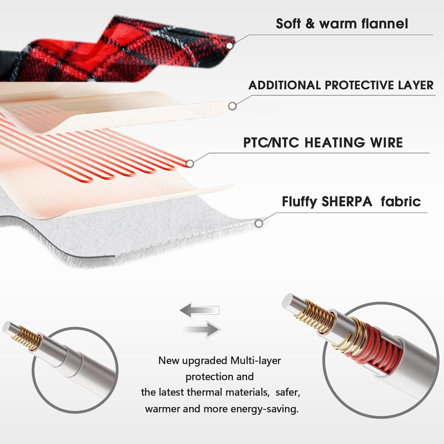 Heated Blanket Electric Throw 50X60, Christmas Heating Throw Gift with 10 Heating Levels & 8 Hours Auto Off, Red Plaid Checkered Sherpa Blanket Warmer for Adults, Couch Bed Office Use, ETL