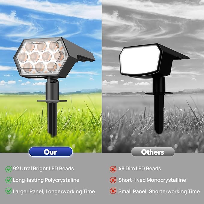 Kaxiida Solar Spot Lights Outdoor Waterproof IP68, 3 Modes & 25% Larger Panel 92 LED Solar Landscape Lights for Yard Pathway Patio Garden Decor (Warm White,4 Pack)