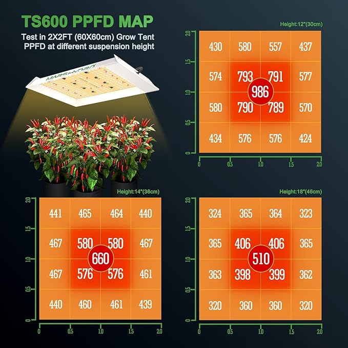 MARS HYDRO 2x2 Grow Tent Kit Complete System with 10 Speed Clip Fan,100W TS600 LED Full Spectrum Grow Light,24"x24"x55" 1680D High Reflective Mylar Grow Tent,4 inch 205 CFM Smart Ventilation System