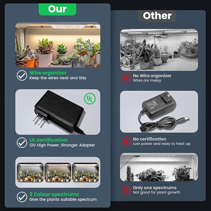 Garpsen Grow Light, 6000K Full Spectrum Plant Lights for Indoor Growing with Auto Timer 6/12/16H, 5 Dimmable Levels & 3 Color Modes, 552 LEDs Grow Lamp Panel for Seed Starting, Veg and Bloom(4Panels)