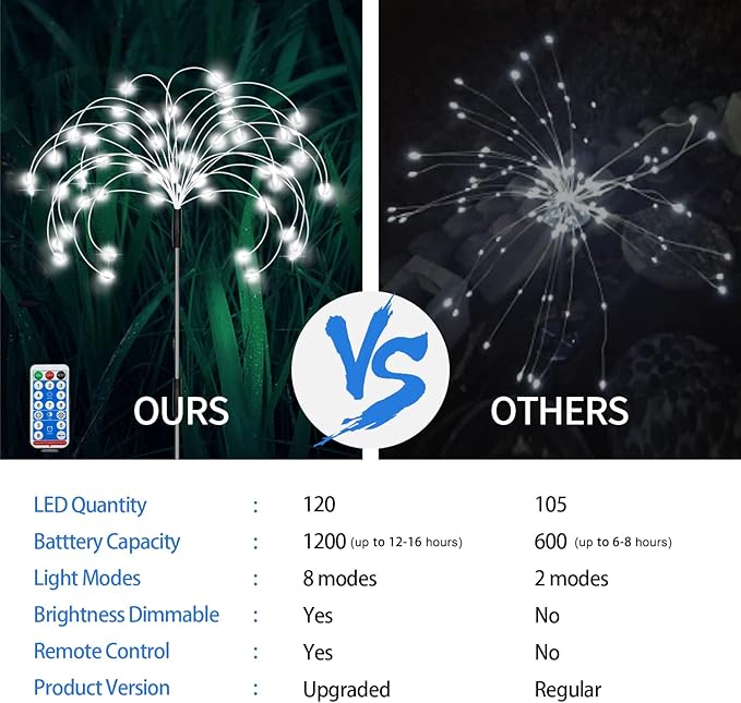 Solar Garden Lights Outdoor Fireworks - 5 Pack Decorative Solar Lamps with 8 Modes Remote for Lawn Backyard Patio Pathway (Cool White)