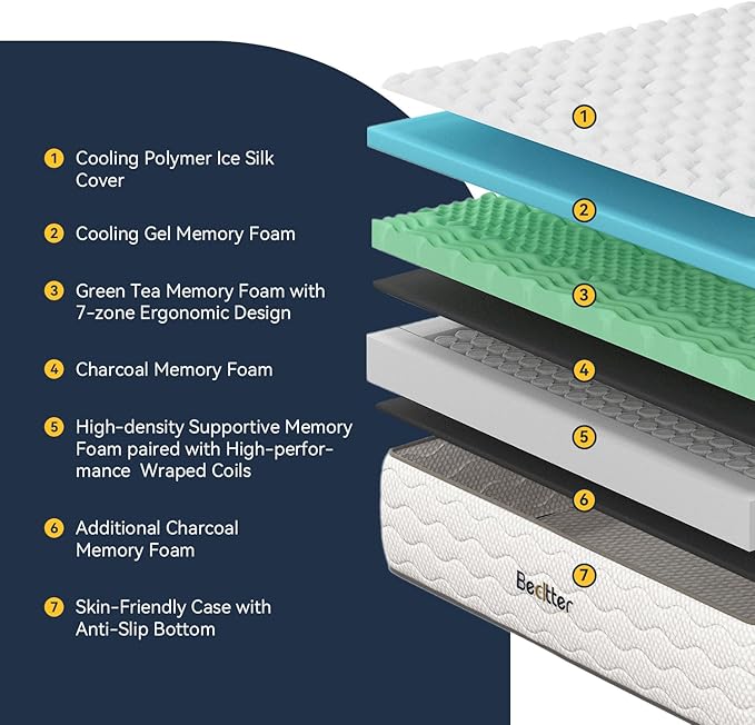 12 Inch King Hybrid Mattress, 7-Zone Green Tea & Charcoal Cooling Gel Memory Foam Mattress in a box,Pocketed Springs for Isolate Motion, Pressure Relief, CertiPUR-US Certified, Support Comfort