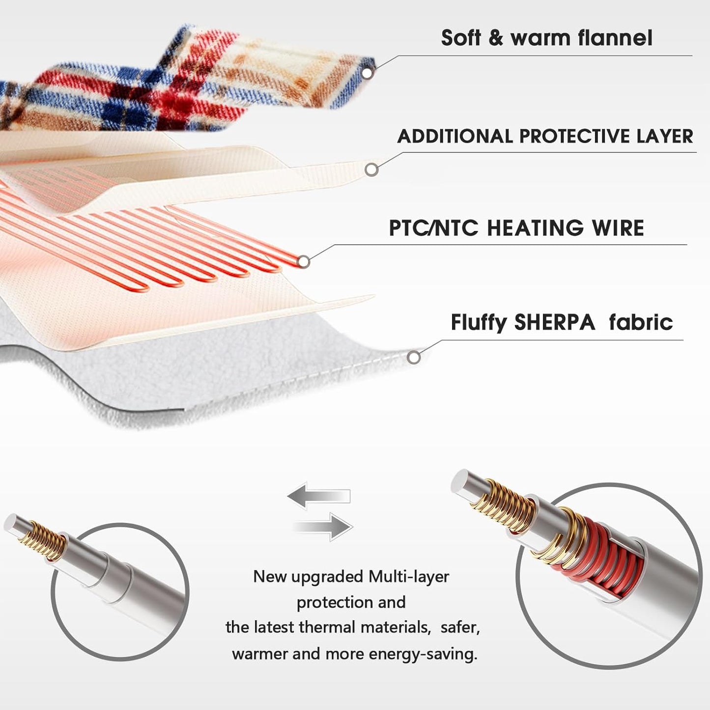 Heated Blanket Electric, Twin Size 62X84, Heating Blanket with 10 Heating Levels & 8 Hours Auto Off, Checkered Plaid Sherpa Blankets Warmer for Adults, Fast Heating and Washable, ETL & FCC, in Brown