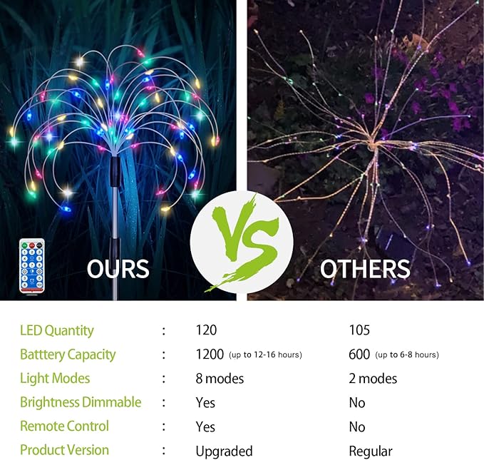 Solar Garden Lights, Outdoor Firework Lights, 5 Pack 120 LED Decorative Stake with Remote, 8 Modes DIY Landscape Light Waterproof Lamps for Walkway Pathway Backyard Lawn(Colorful)