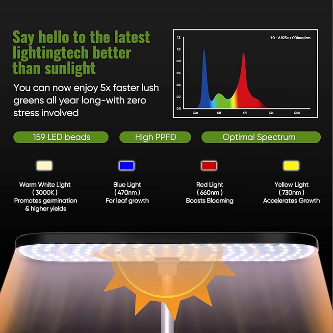 Indoor Garden Hydroponics Growing System 12 Pods, Indoor Herb Garden with LED Grow Light, Adjustable Height Up to 12inch, Hydroponics for Family