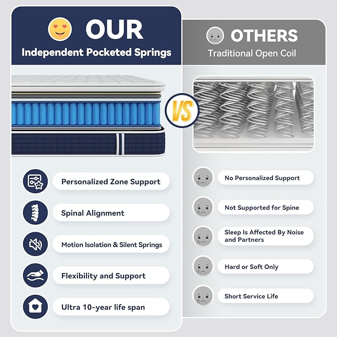 12 Inch Queen Hybrid Mattress in a Box, Gel Memory Foam & Pocket Springs for Pressure Relief, Motion Isolation, Medium Firm Feel, CertiPUR-US Certified