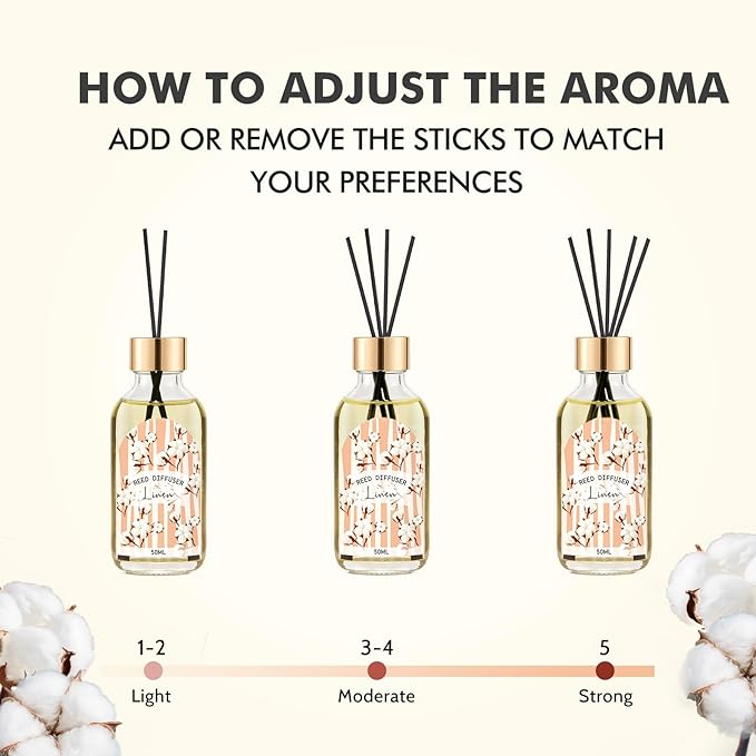 Reed Diffuser of 3 Pack, Linen Eucalyptus Jasmine Oil Diffuser Set with 15 Sticks, Bathroom Air Freshener, Aromatherapy Reed Diffusers for Home, Office, 1.7 Fl. Oz Each, Total 5.1 Fl. Oz