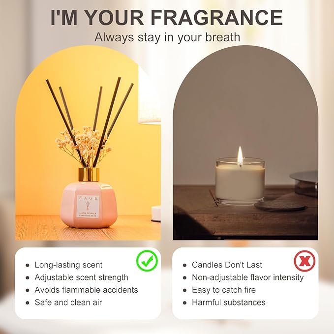 SAGE Hotel Reed Diffuser - Inspired Shangri-La Room Scent | 3.4oz Lavender & Cashmere Musk Scent Diffusers for Home | Preserved Flower & Oil Diffuser Sticks | Nightstand or Bathroom Decor for Shelves