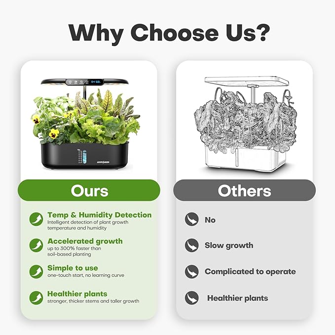 Ahopegarden Hydroponics Growing System kit: Indoor Herb Garden - 12 Pods Plant Germination Kit with LCD Display and LED Grow Light, Smart Temp & Humidity Detection, Planter Grower for Fresh Vegetables