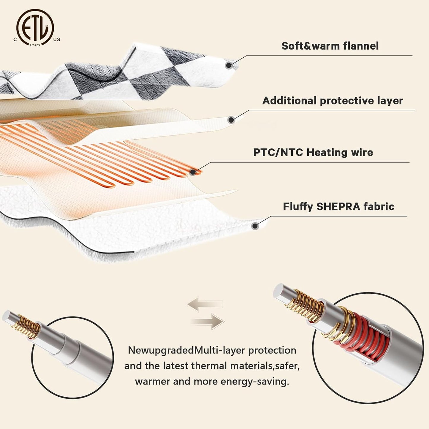 Heated Electric Blanketc Throw, 50X60 Heating Blanket with 10 Heat Level & 8 Hour Auto Off for Lap, Light Gray Checkered Plaid Sherpa Blankets Warmer Gift for Couch Grandma Women Adults Washable, ETL