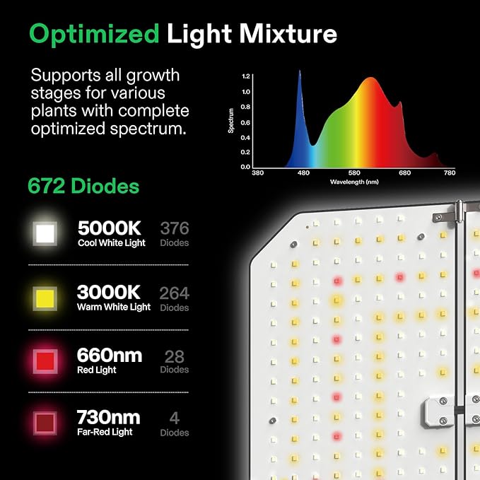 VIVOSUN GIY Plus Smart Grow Tent Kit, 4x2ft 2-Plant System, WiFi-Integrated Automatic Grow System with 2000D Mylar Grow Tent, Full-Spectrum Programmable Grow Light, Enhanced Ventilation & Circulation