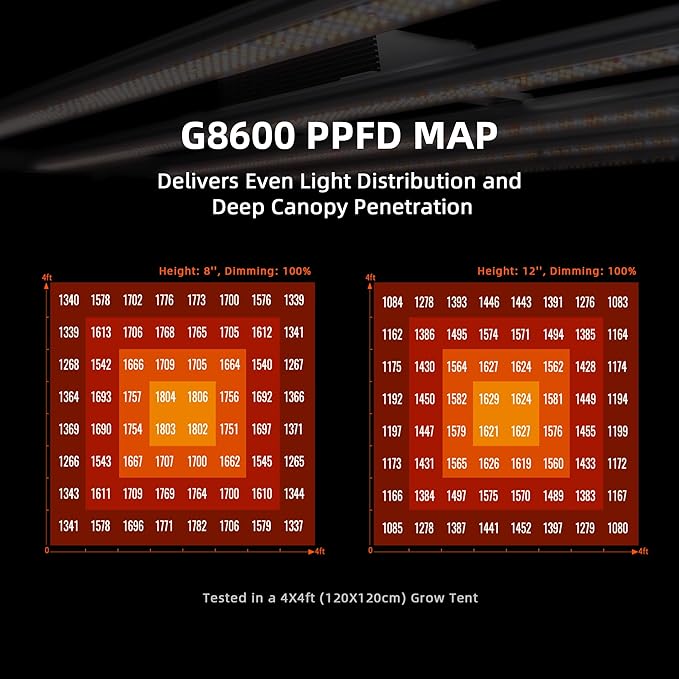 Spider Farmer G8600 Cost-Effective 800W LED Grow Lights, 4x4ft/5x5ft Coverage Commercial Bar Style LED Grow Lamp for Indoor Plants Vertical Farming, 2025 Upgraded Smart App Control