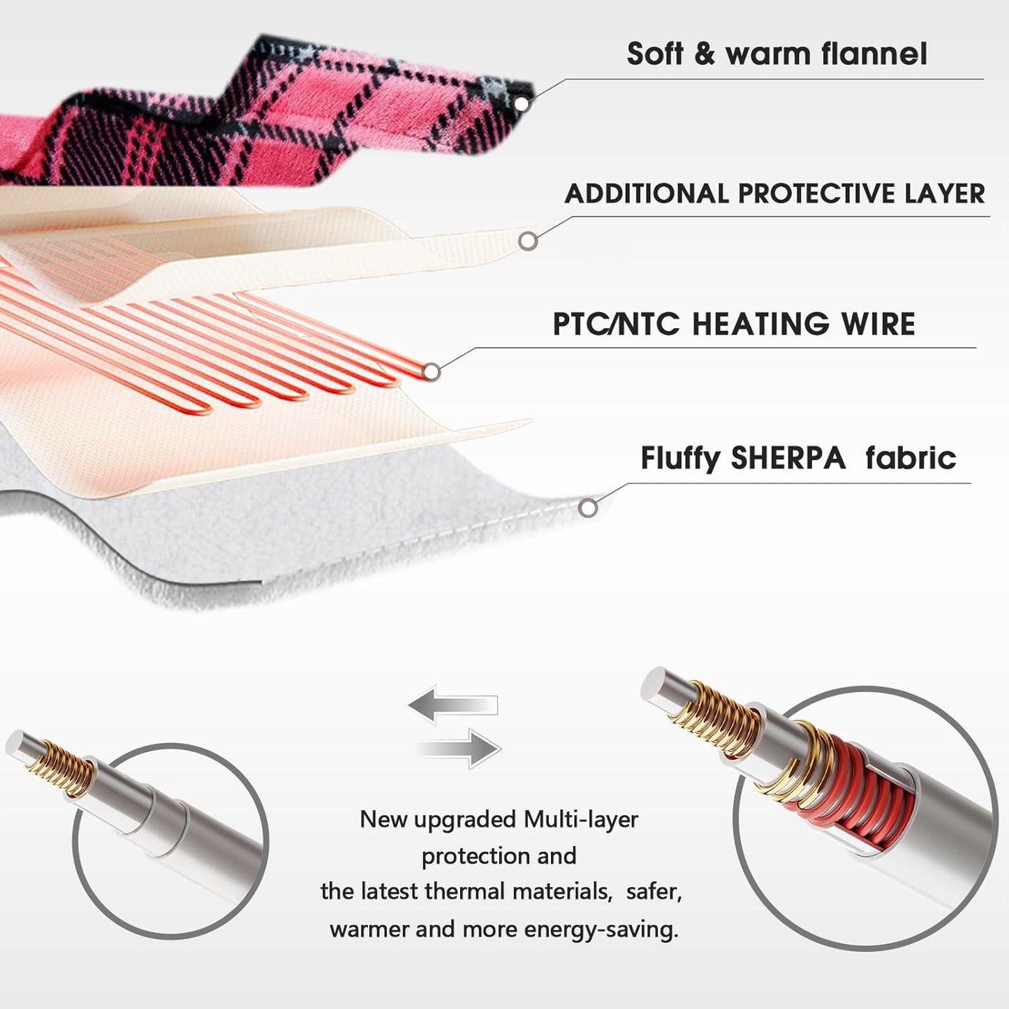 Pink Heated Blanket Electric Throw, 50X60, Heating Throw with 10 Levels & 8 Hours Auto Off, Plaid Checkered Sherpa Blanket Warmer Gifts for Women Mom Trendy Teen Girl, Home Decor for Living Room