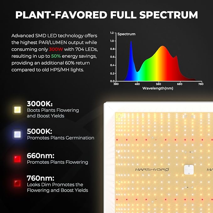 MARS HYDRO 4x4 Grow Tent Kit with Temperature Humidity Controller,300W TSW2000 LED Dimmable Grow Light,48"x48"x80" 1680D High Reflective Mylar,6 inch Customized Ventilation System,10 Speed Clip Fan