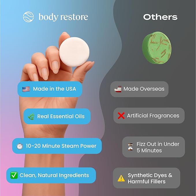 Bloom: Body Restore Shower Steamers Aromatherapy 6 Pack - Christmas Stocking Stuffers, Birthday Gifts for Women, White Elephant, Relaxation, Self Care for Men - Bloom