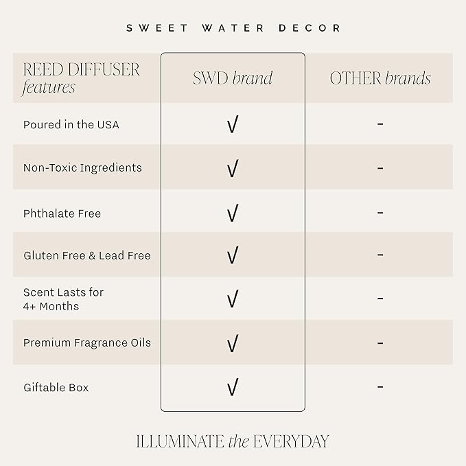 Sweet Water Decor Spa Day Reed Diffuser Set - Sea Salt, Jasmine, Wood, and Cream Scented Diffuser - Relaxing Spa Scent Diffusers for Home, Long Lasting Fragrance, Made in the USA