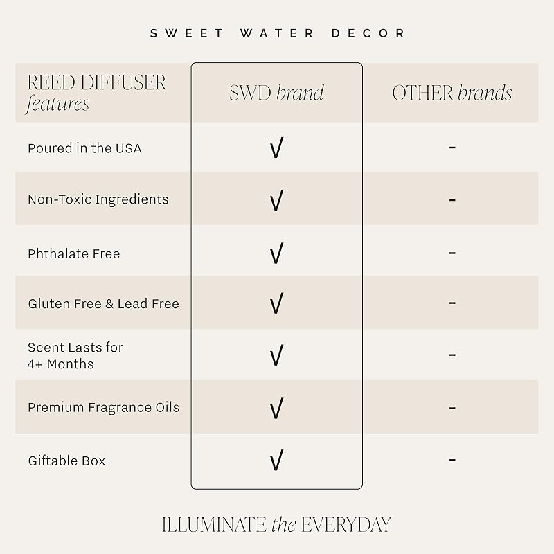 Sweet Water Decor Palo Santo Patchouli Reed Diffuser – Room Decor Aesthetic with Long-Lasting Premium Fragrance of Clove, Nutmeg, Cedarwood for 4 Months – Ideal for Aromatherapy and Home Decor