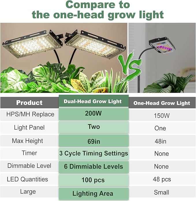 LORDEM Grow Light with Stand, Full Spectrum LED Plant Light for Indoor Plants, 200W Dual Heads Grow Lamp with Auto On/Off Timer, 3 Lighting Modes, 6 Dimmable Levels, Adjustable Tripod 15-63 inches
