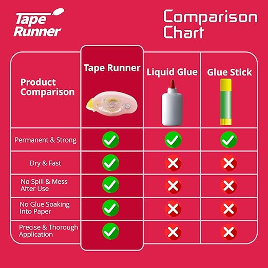 Tape Runner - Double Sided Adhesive with Dispenser Roller Included - Acid Free, Sticky, Clear & Transparent - Ideal for Scrapbooking, Crafts & More - Standard - (315 inches per cartridge) 20 Cartridge