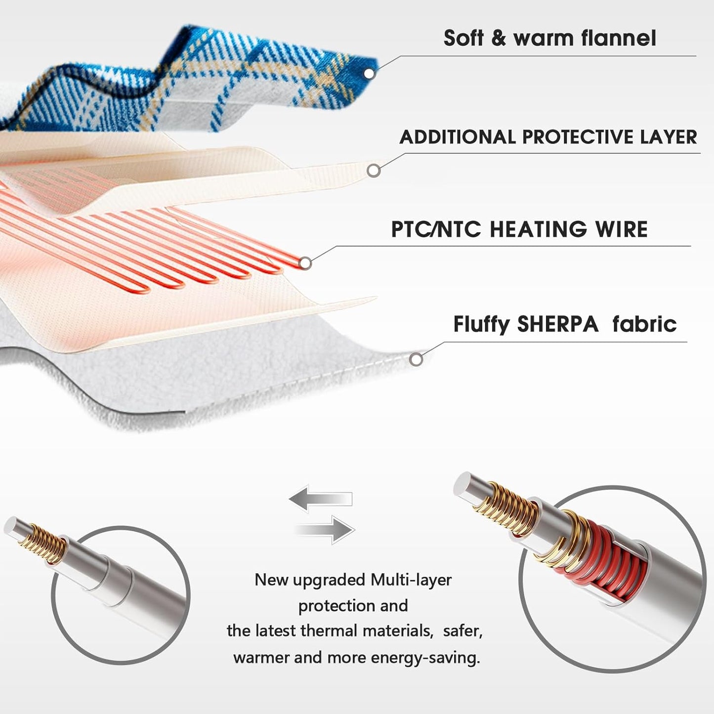 Heated Blanket Electric Throw, 50X60, Heating Throw with 10 Heats Levels/8 Hours Auto Off, Navy Blue Plaid Sherpa Blanket Winter Warmer for Adults, Washable Housewarming Gift for Couch Bed Office, ETL