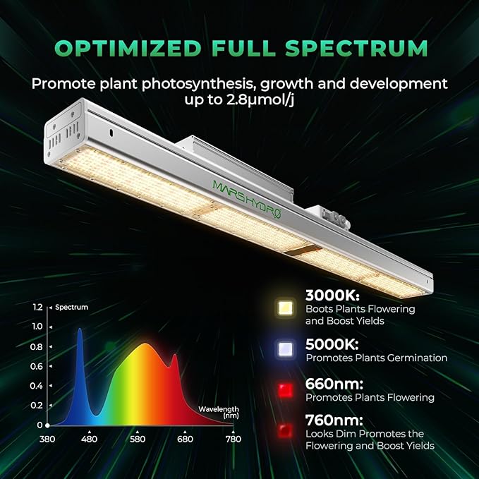 MARS HYDRO SP3000 2x4 Grow Lights for Indoor Plants,Greenhouse Lights,Full Spectrum,Dimmable,Remote WiFi App Control,Daisy Chain Light for Greenhouse Farming Seedling Veg and Bloom for 4x2 Grow Tent