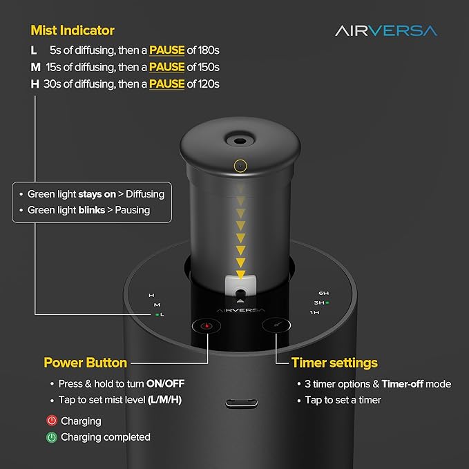 Airversa Waterless Essential Oil Diffuser for Home Aromatherapy Scent Diffusers with 3 Countdown Timer Settings or Timer-Off, 3 Mist Levels for Car Room Studio Office, ANX Premium Metal Gold