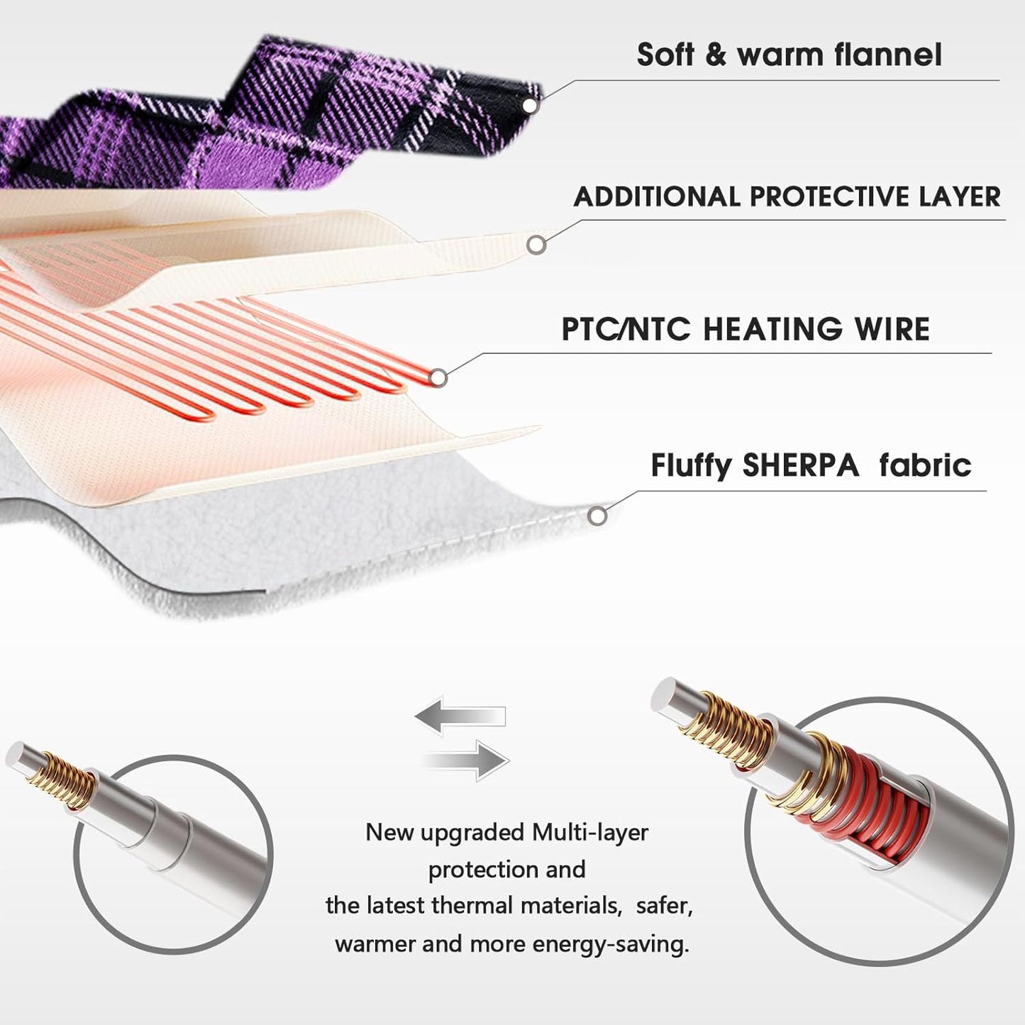 Heated Electric Blanket King Size, 90X100 Heating Blanket King with Dual Control&10 Heats Levels&Timer for Bed,Large Purple Plaid Sherpa Blankets Warmer Gifts for Grandma Women Adults, Washable,ETL