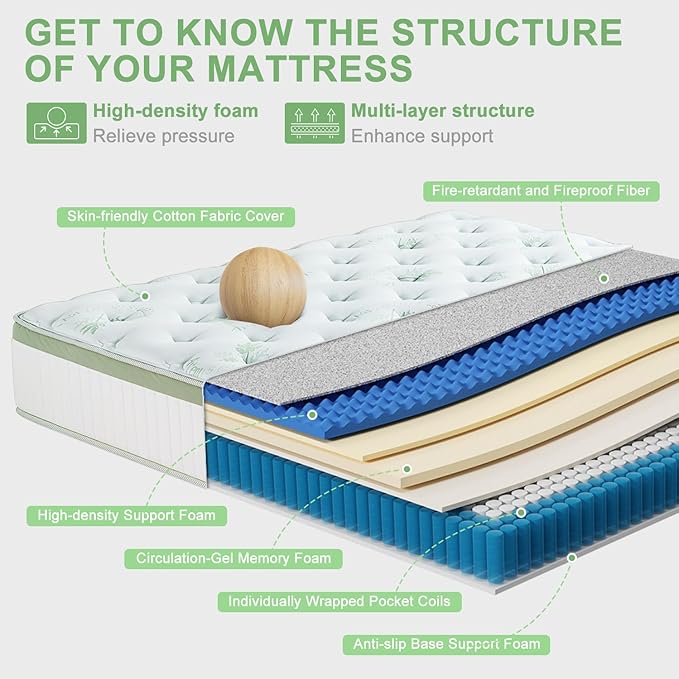 Queen Size Mattress 14 Inch, Medium Firm Memory Foam Hybrid Mattress with Individual Pocket Spring - Pressure Relief, Motion Isolation, Cool Sleep, 80" x 60"