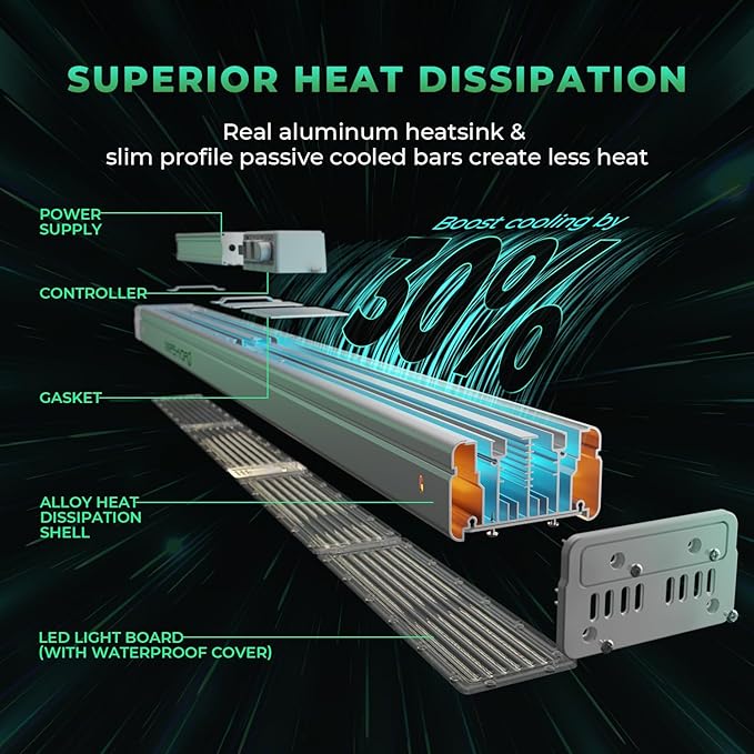 MARS HYDRO SP3000 2x4 Grow Lights for Indoor Plants,Greenhouse Lights,Full Spectrum,Dimmable,Remote WiFi App Control,Daisy Chain Light for Greenhouse Farming Seedling Veg and Bloom for 4x2 Grow Tent