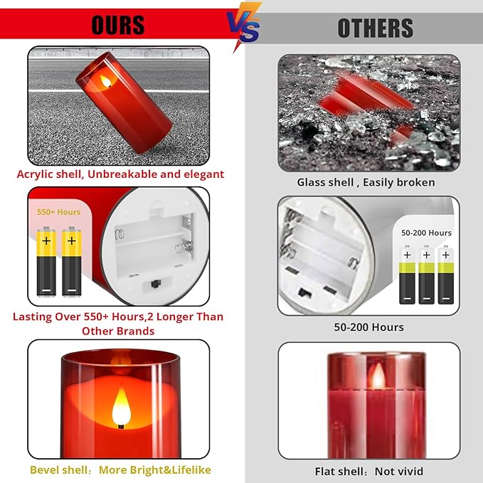 NURADA Flameless Candles with Remote Timer: 3D Wick Battery Operated Led Pillar Fake Candle Set for Wedding Birthday Christmas Decorations - Red 2 Pack