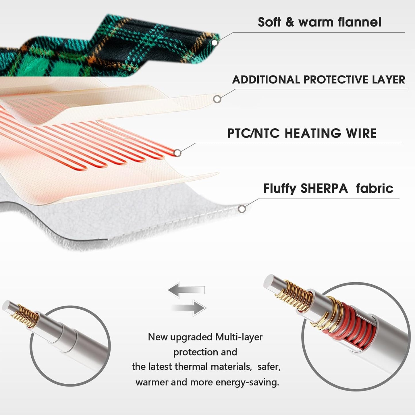 Heated Electric Blanket Queen Size, 84X90 Christmas Blanket With Dual Control&10 Heats Levels&Timer For Bed,Green Plaid Sherpa Heating Blankets Queen Warmer Gift for Grandma Women Adults, Washable,ETL