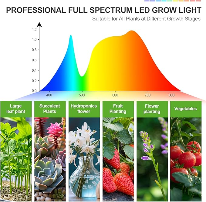 FECiDA Gamechanger! 45W 5Head Tripod Stand Tall Plant Light, 2025 Grow Lights for Indoor Plants with Stand for Bonsai Tree, Big Plants, Full Spectrum Growing Lamp 4,8,12 Hr Timer
