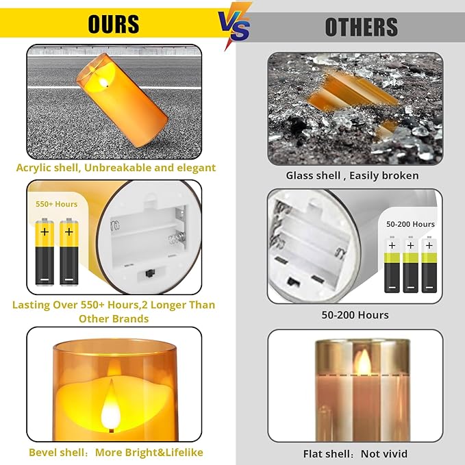 NURADA Flameless Candles: 3D Wick Battery Operated LED Pillar Candles - Acrylic Fake Candle Set for Home Decoration Romantic Ambiance - 3 Pack Gold