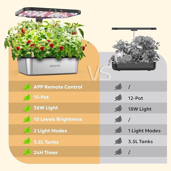 owltron Smart Hydroponics Growing System Kit,15 Pods Indoor Herb Garden with 36W LED Grow Light & APP Control, Planting Height Up to 30", Quiet Water Pump, Stainless Steel - Ideal Gift for All Ages