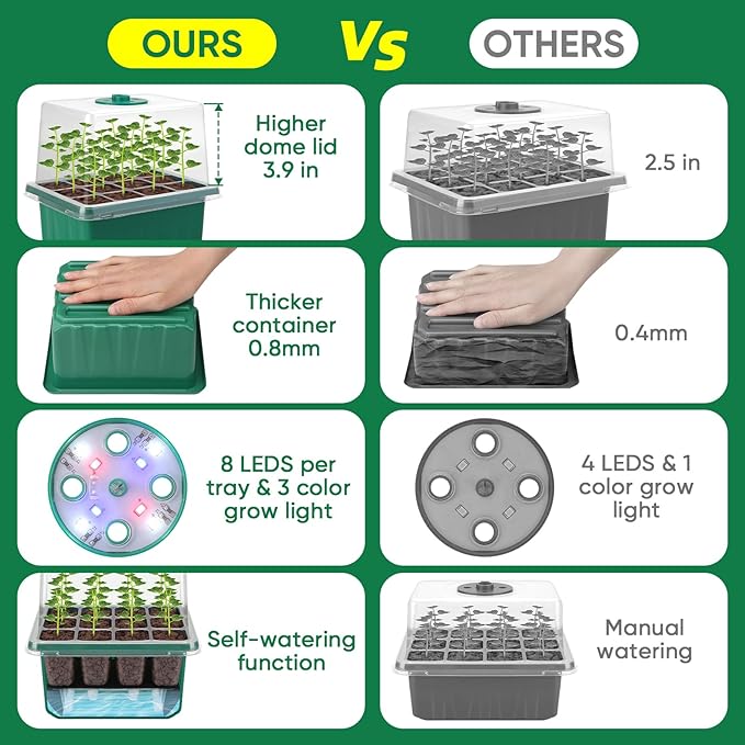 BlumWay Self-Watering Seed Starter Tray Kit with Grow Light and Humidity Dome,3 Color Growing Light,5-Pack 60-Cell Plant Seedling Tray,Reusable Plastic Germination Trays,Timed Light Plant Starter Set