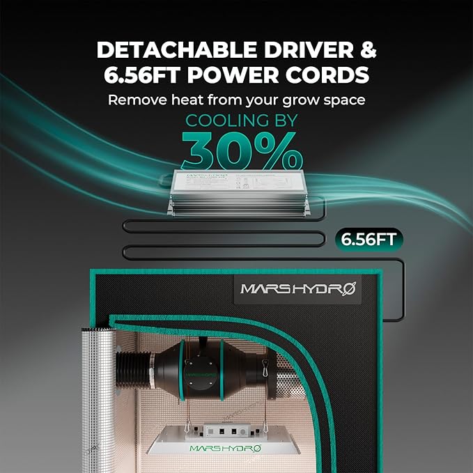 MARS HYDRO 3x3 Grow Tent Kit Complete System,150W TS1000 LED Dimmable Grow Light, 32"x32"x63" 1680D High Reflective Mylar Grow System with 4inch Smart WiFi Control Ventilation System,10 Speed Fan