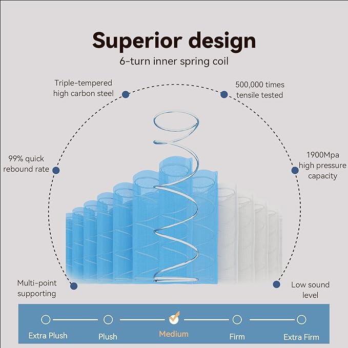 Nelaukoko Queen Mattress, 12 Inch Queen Size Hybrid Mattress in a Box with Pocket Springs and Memory Foam, Motion Isolation and Edge Support, Medium Firm, CertiPUR-US Certified