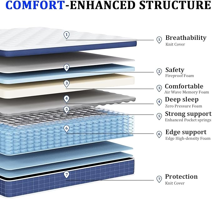 Twin Size Mattress in a Box 14 Inch Hybrid Mattress [Enhanced Stability], Medium Firm Feel with Memory Foam and Pocket Springs, Reinforced Edge Support