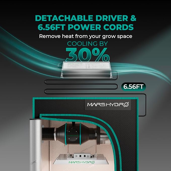 MARS HYDRO 3x3 Grow Tent Kit with Temperature Humidity Controller,150W TS1000 LED Grow Light,32"x32"x63" 1680D High Reflective Mylar,4 inch Customized Ventilation System,10 Speed Grow Tent Fan