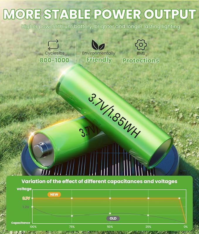 Bright Solar Pathway Lights, 4 Pack Solar Lights Outdoor Waterproof IP65, Long Lasting Outdoor Light for Yard Garden Walkway Landscape Lawn Patio