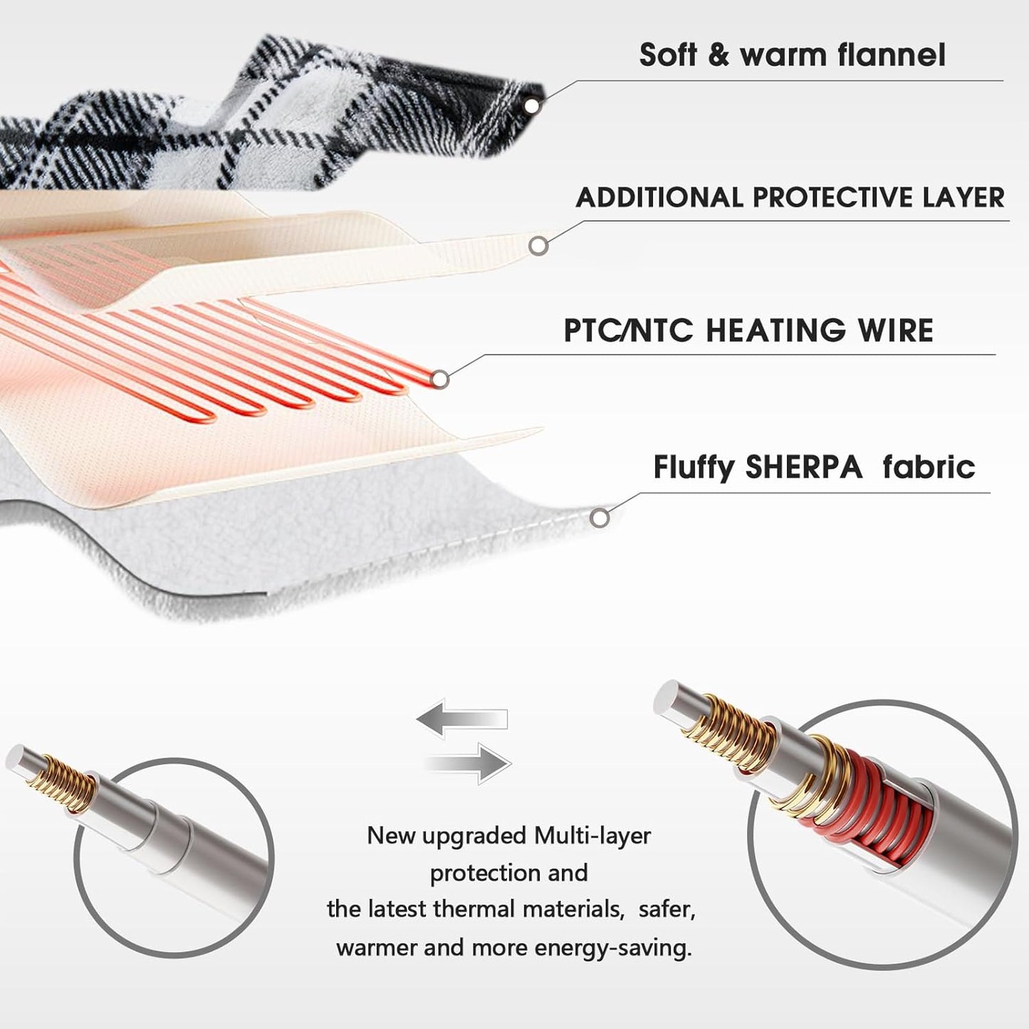 Black Heated Blanket Electric Throw, 50X60 Heating Throw with 10 Heats Levels & 8 Hours Auto Off, Plaid Soft Sherpa Blankets Warmer Gifts for Men Dad Boys Home Decor for Living Room Bedroom Office