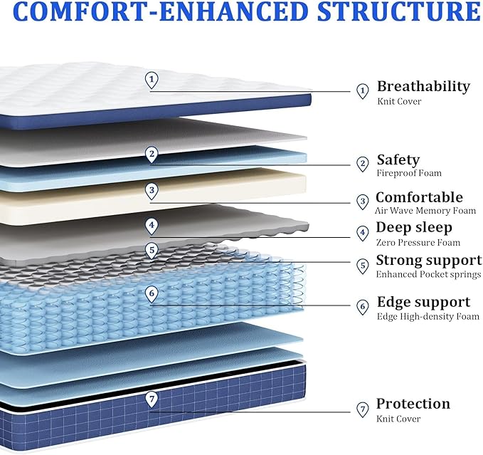 Full Size Mattress in a Box 14 Inch Hybrid Mattress [Enhanced Stability], Medium Firm Feel with Memory Foam and Pocket Springs, Reinforced Edge Support