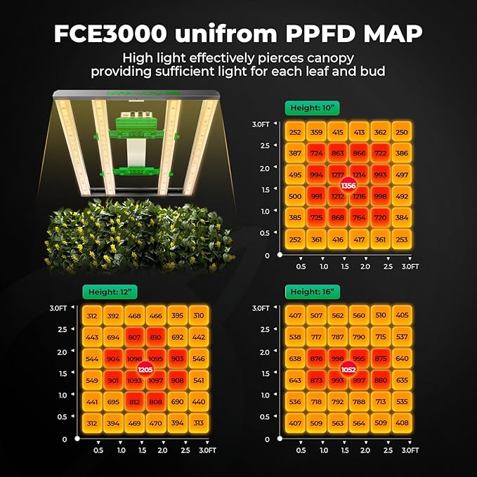Mars Hydro 3x3 Smart Grow Tent Kit Complete System,FC-E3000 APP Control Dimmable 1184Pcs LED Grow Light,1680D High Reflective Mylar,with Smart WiFi Control Ventilation System,10 Speed Clip Fan