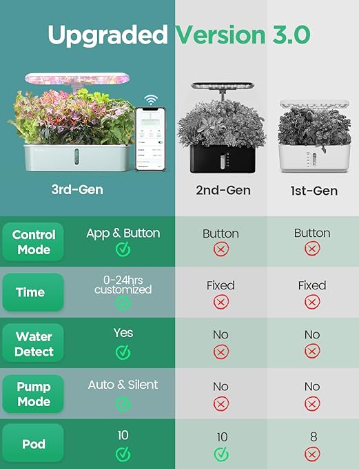 LetPot LPH-Air Hydroponics Growing System Kits, APP & WiFi Controlled Smart Indoor Garden with 24W Grow Light Full Spectrum, 10 Pods Planter Indoor Gardening for Gifts, Kitchen, Vegetable (Green)