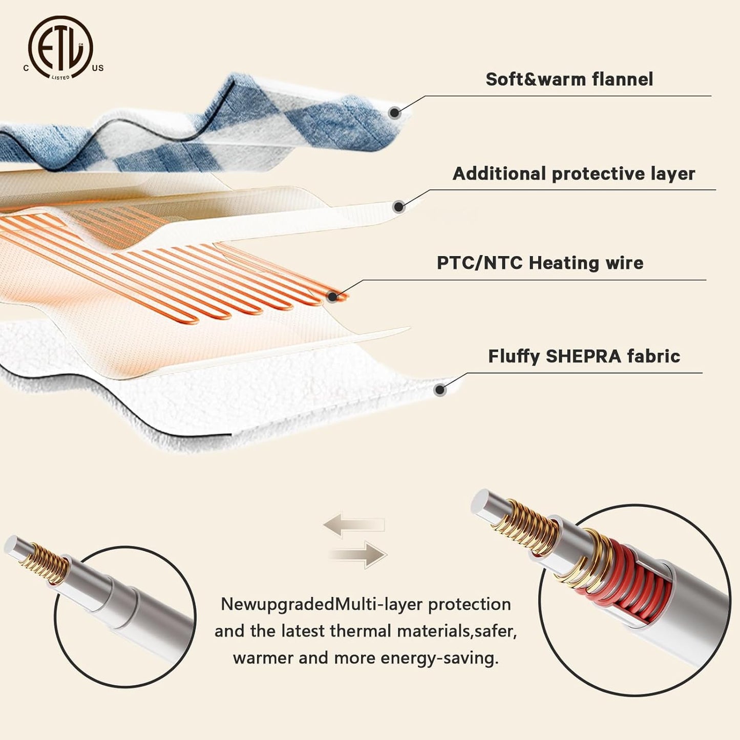 Heated Electric Blanketc Throw, 50X60 Heating Blanket with 10 Heat Levels & 8 Hours Auto Off for Lap, Misty Blue Checkered Plaid Soft Sherpa Blankets Warmer Gifts for Couch Grandma Women Adults, ETL