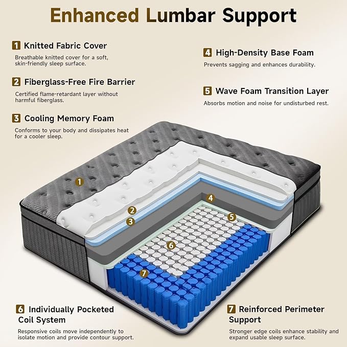 Twin Size Mattress in a Box, 12 Inch Medium Firm Hybrid with Lumbar-Zoned Foam, Pocket Springs for Edge Support and Motion Isolation